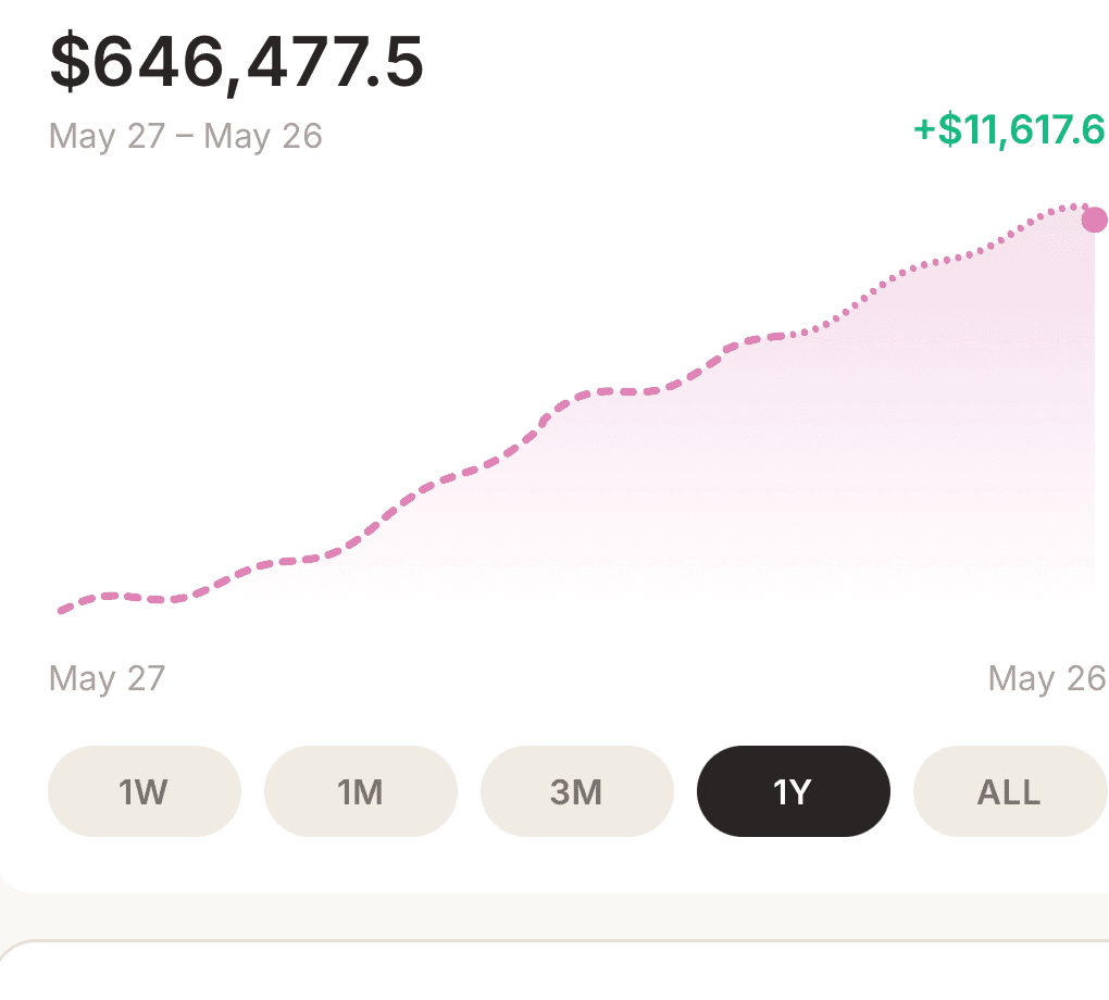 Net worth chart showing $646,477 balance growing $231,755 over one year, with time-range tabs.