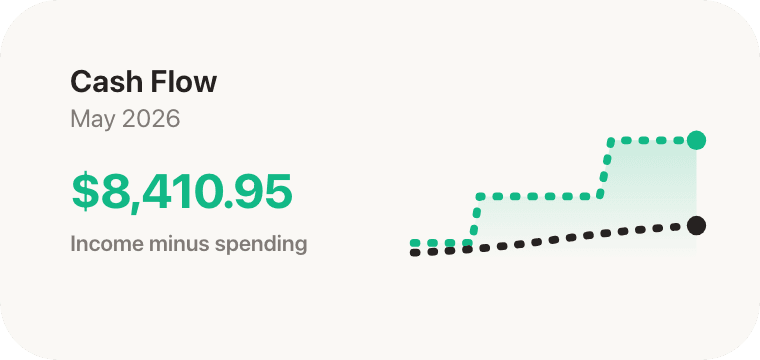 Large Cash Flow widget showing $8,410.95 with green and black dashed lines.