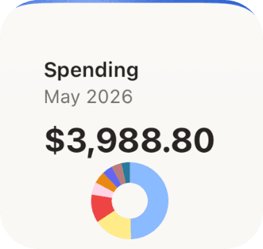 Spending widget showing $3,988.80 with a multicolor category donut.